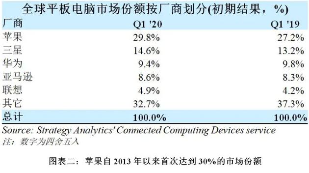 counterpoint发布最新报告,counterpoint2018高端手机销量