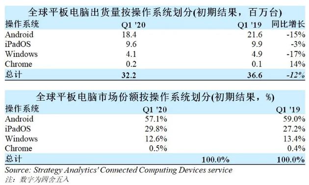 counterpoint发布最新报告,counterpoint2018高端手机销量
