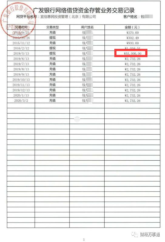 宜人贷被爆遭监管清理整顿：待收627亿经营范围无金融属性