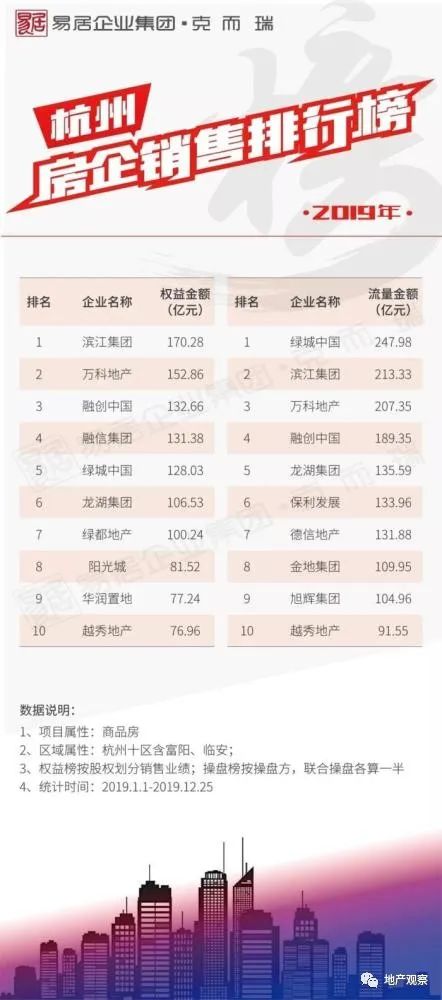 滨江和绿城两块地对比,绿城怎么翻身的