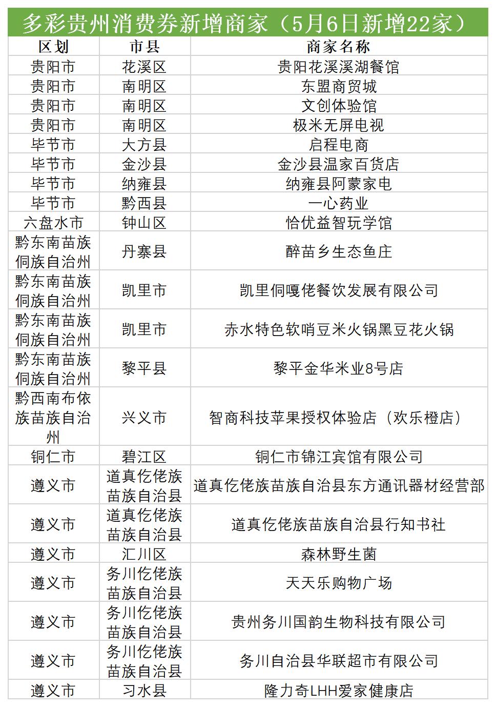 多彩贵州消费券几号发下一期,多彩贵州消费券可以一天用完吗