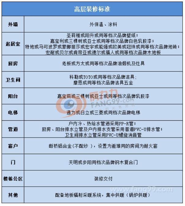 首开热销加推,融创为啥楼盘开盘即售完