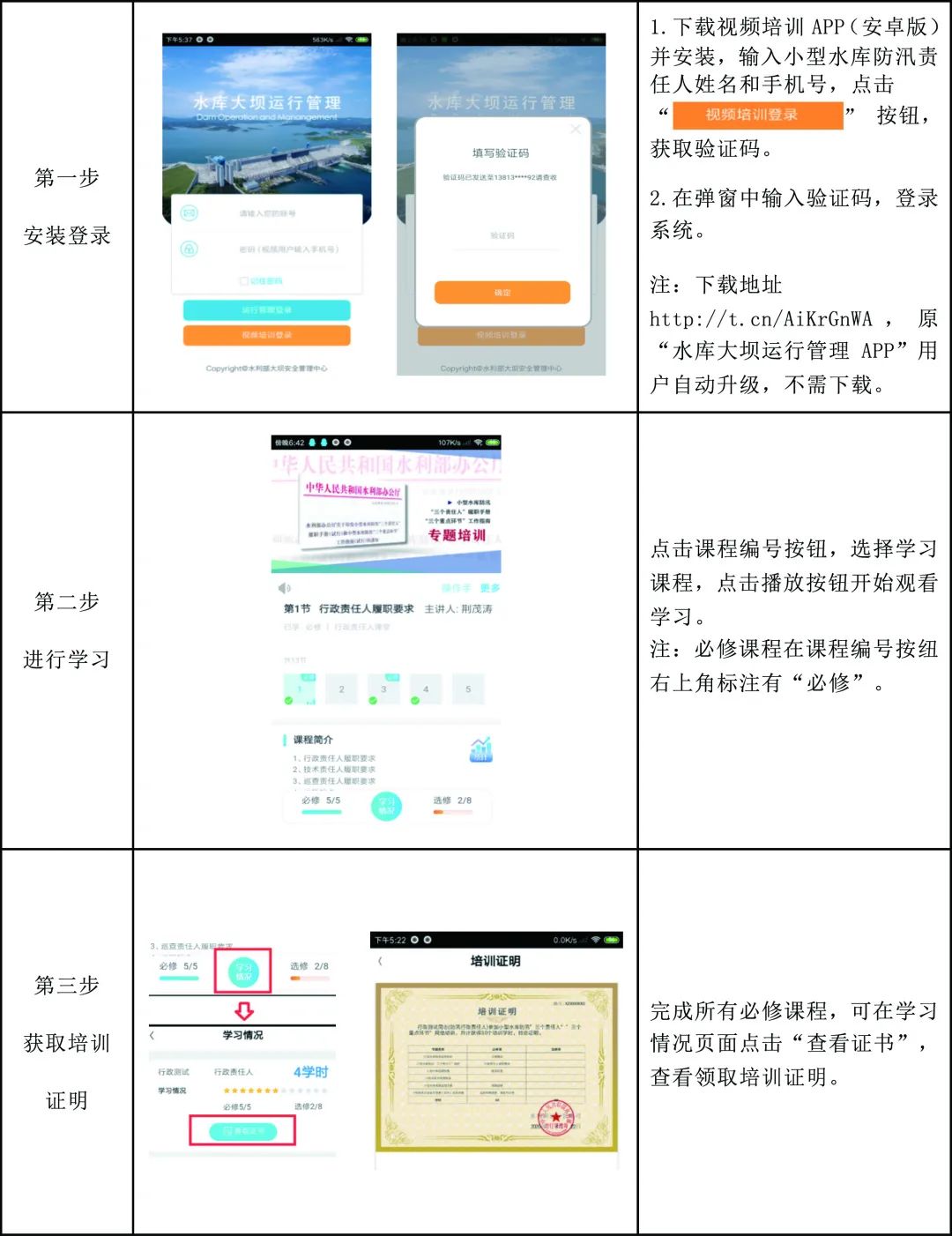 水库防汛技术责任人工作职责,水库防汛三个重点环节是什么