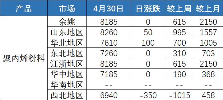 生产熔喷布的聚丙烯行情,聚丙烯熔喷布今日行情