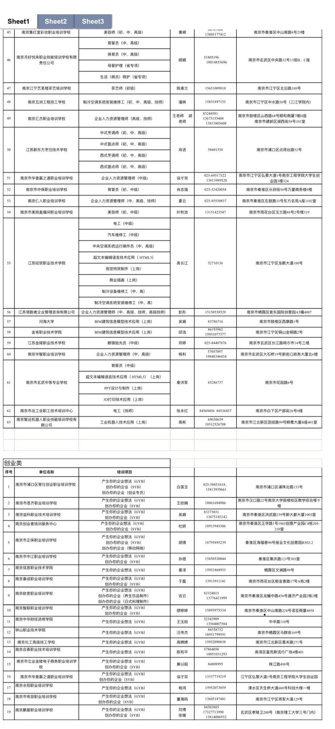 就业创业证每月可补贴多少钱,大学生创业培训补贴给培训机构吗