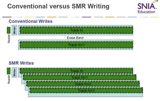 担心健康问题应该做哪方面检查,怎么检查硬盘有没有毛病