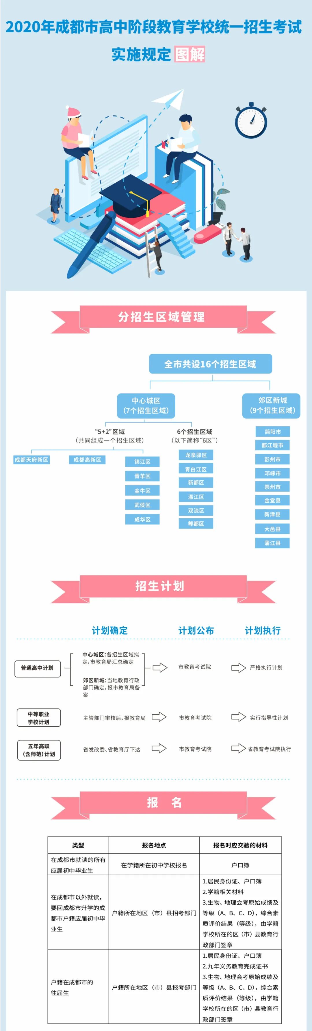 今年中考招生新政策,2023各地中考政策
