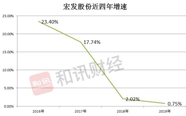 宏发郭满金是谁,宏发老板郭满金