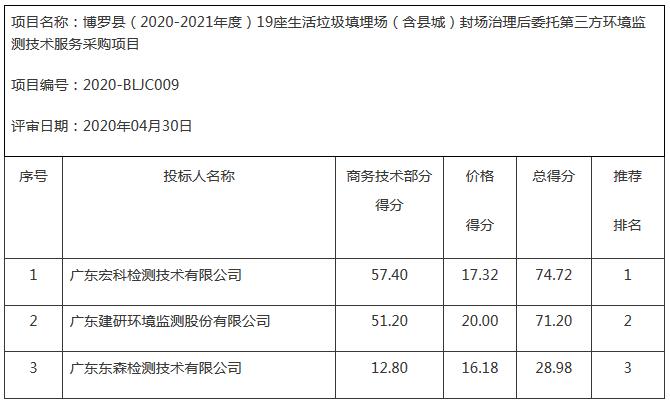 鍗氱綏鍘跨敓娲诲瀮鍦惧~鍩嬪満,鎯犲窞鍗氱綏鍘跨敓娲诲瀮鍦惧~鍩嬪満