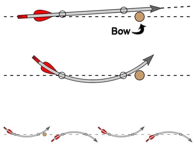 鍙よ鐢靛奖閲岀殑鐢ㄨ吙灏勭,鍙よ鐢靛奖灏勭鍔ㄤ綔