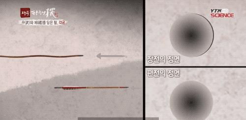 鍙よ鐢靛奖閲岀殑鐢ㄨ吙灏勭,鍙よ鐢靛奖灏勭鍔ㄤ綔