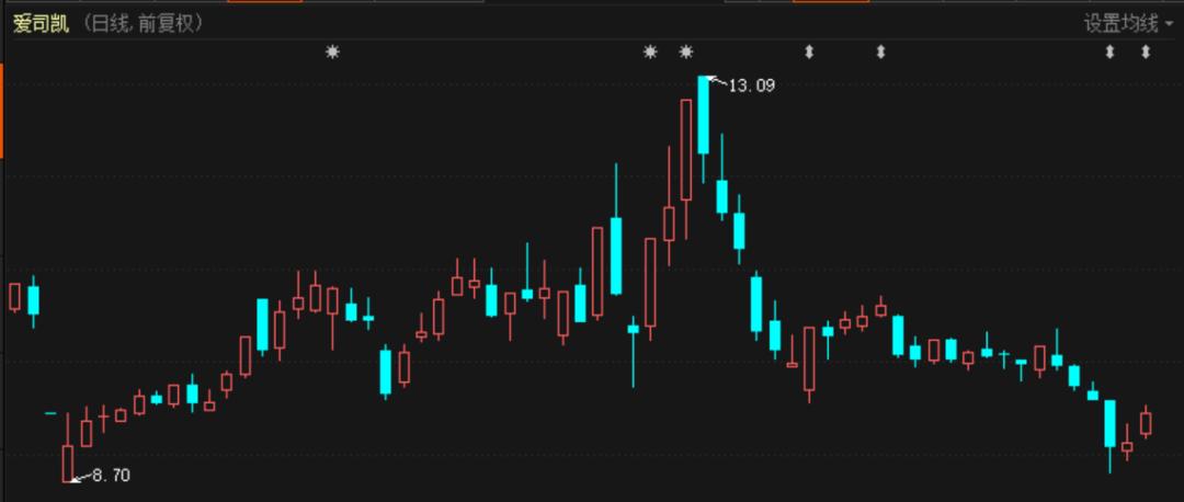 爱思凯借壳创业板,创业板可以借壳吗