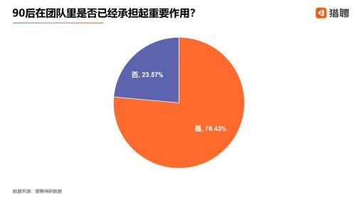后浪职场怎么样,职场后浪90后已成为职场实力担当