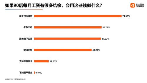 后浪职场怎么样,职场后浪90后已成为职场实力担当
