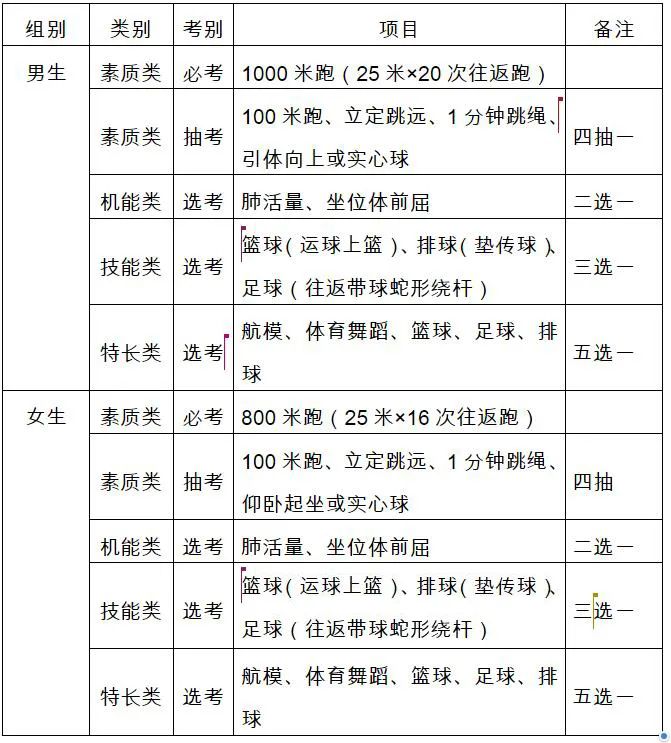 2020年云南体育中考怎么考5月20日,云南省体育中考最新通知