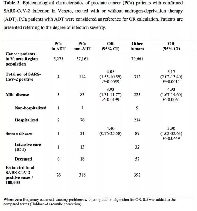 新发现阻断新冠的药物,雄激素疗法