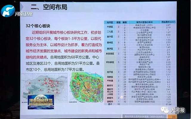 下一个“郑东新区”，带你慧眼识“珠”