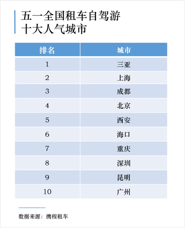 租个跑车一路看风景,租个跑车去闹市区