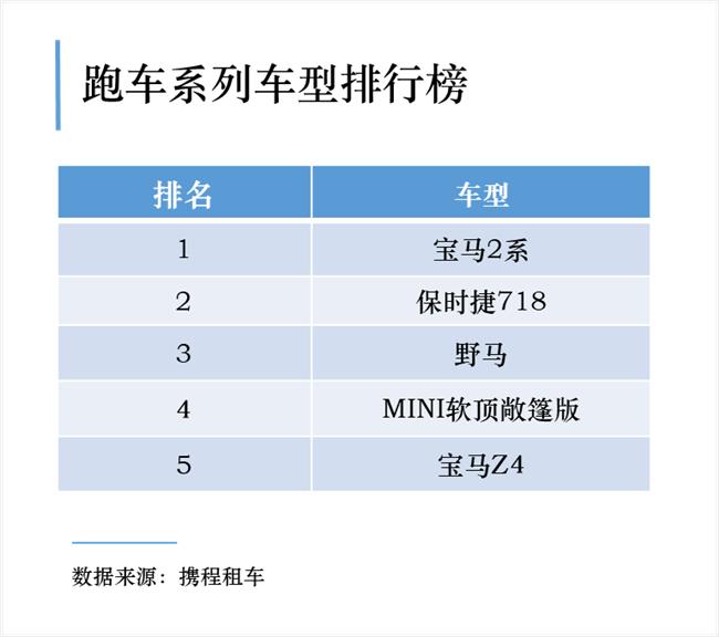 租个跑车一路看风景,租个跑车去闹市区