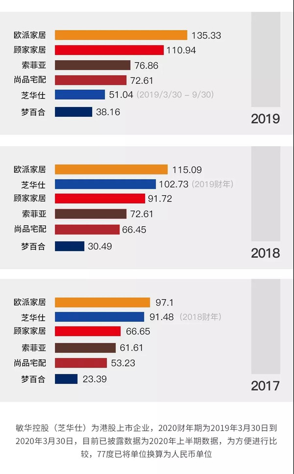 欧派尚品索菲亚全屋定制对比,欧派尚品索菲亚哪个好