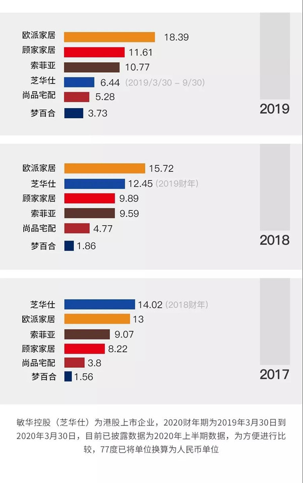 欧派尚品索菲亚全屋定制对比,欧派尚品索菲亚哪个好