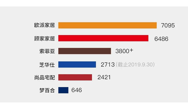 欧派尚品索菲亚全屋定制对比,欧派尚品索菲亚哪个好