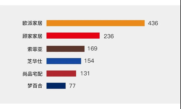 欧派尚品索菲亚全屋定制对比,欧派尚品索菲亚哪个好