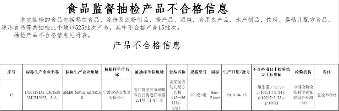 进口奶粉不合格2017,最新进口奶粉不合格