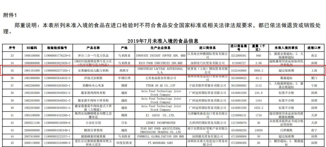 进口奶粉不合格2017,最新进口奶粉不合格
