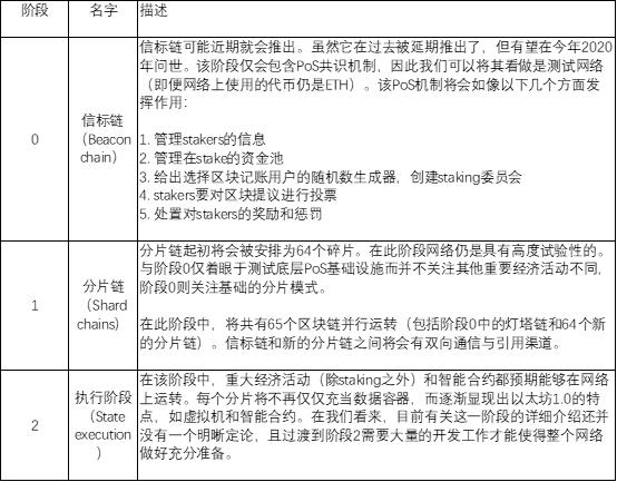 深度解密以太坊,深度探索区块链