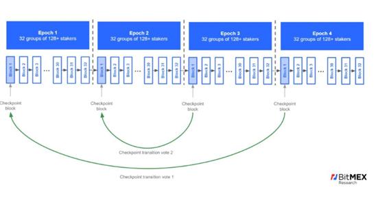 深度解密以太坊,深度探索区块链