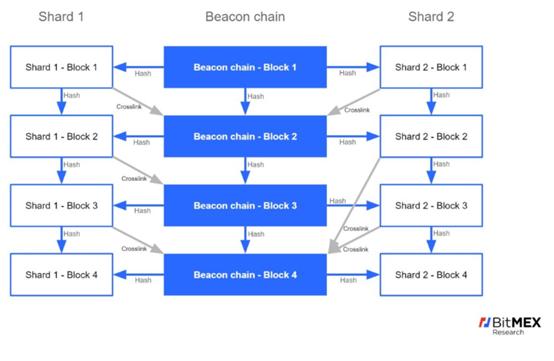 深度解密以太坊,深度探索区块链