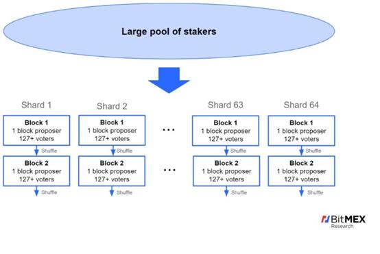 深度解密以太坊,深度探索区块链