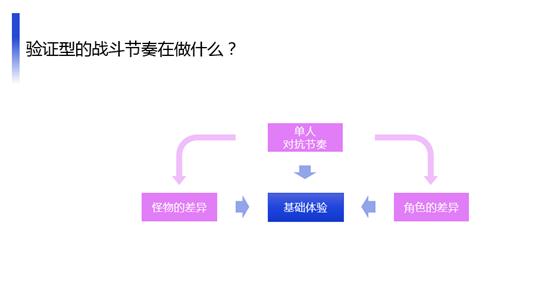 游戏数值策划和系统策划,腾讯策划需要什么专业的人