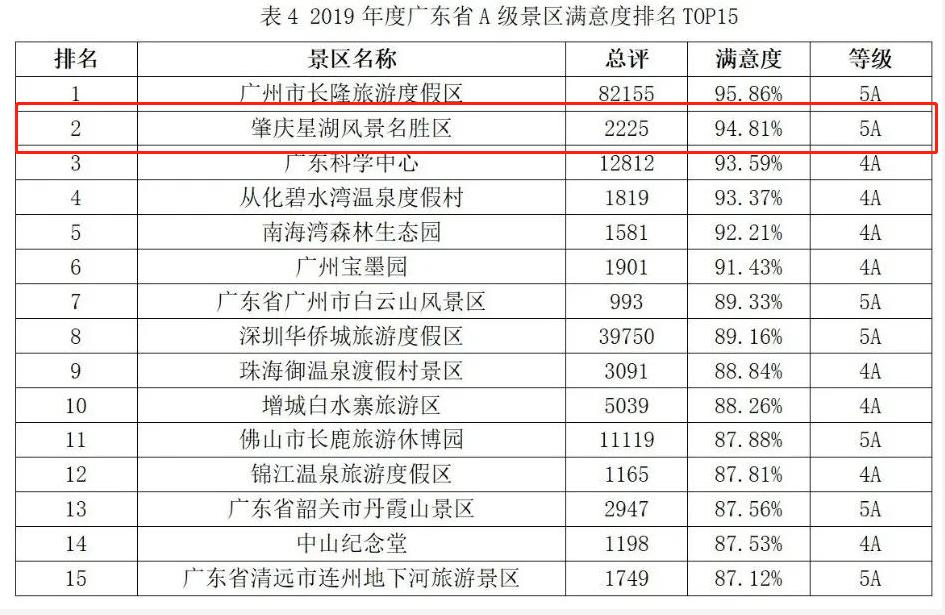 肇庆市5a级景区,广东肇庆5a景区排名