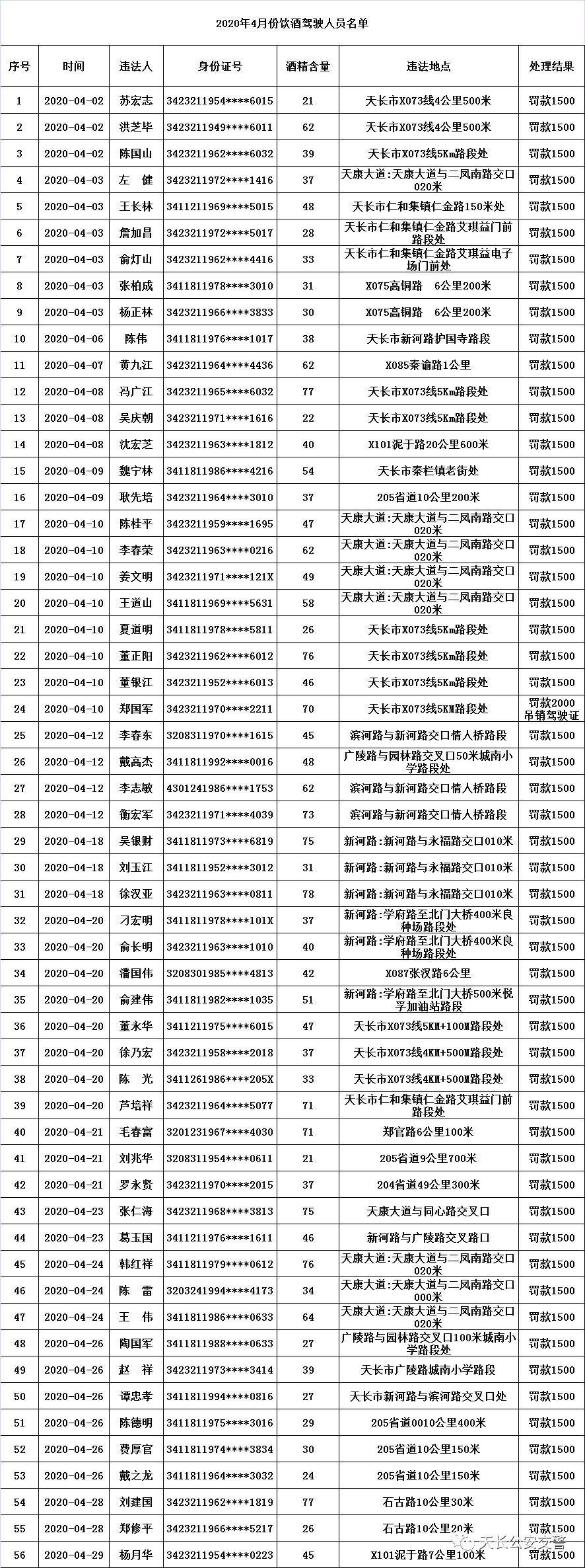 滁州市疫情通报最新今天,滁州全椒疫情防控最新通知今天