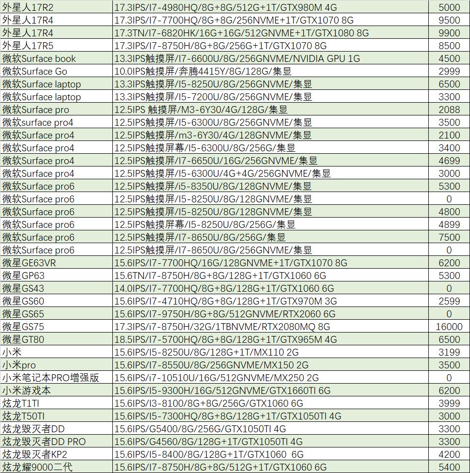 联想拯救者i51050ti二手多少钱,联想拯救者y520二手多少钱
