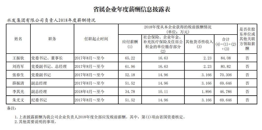 山东省管国企收入排名,山东省属国企职工工资