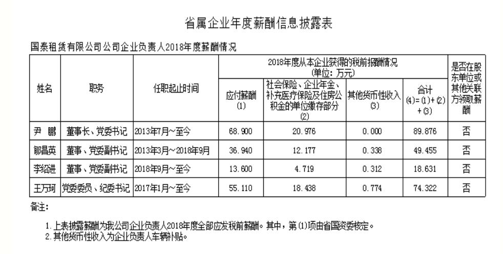 山东省管国企收入排名,山东省属国企职工工资