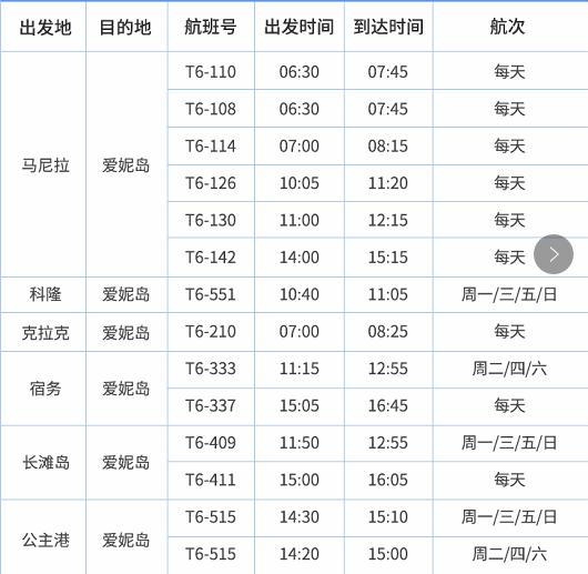 巴拉望科隆岛和爱妮岛旅途,巴拉望爱妮岛科隆岛