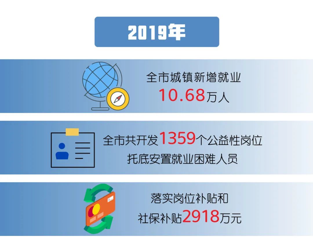 在泰州干点啥挣钱,泰州就业创业有扶持政策吗