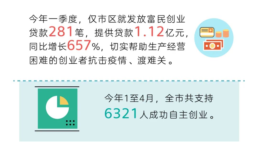 在泰州干点啥挣钱,泰州就业创业有扶持政策吗