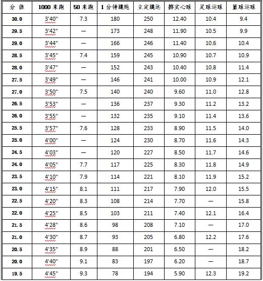 西安市中考体育各区的时间安排,初中暑假体育计划安排表