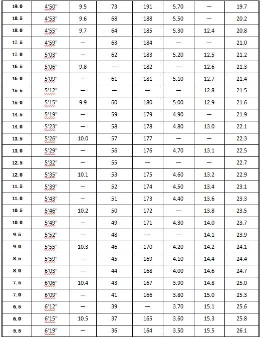西安市中考体育各区的时间安排,初中暑假体育计划安排表