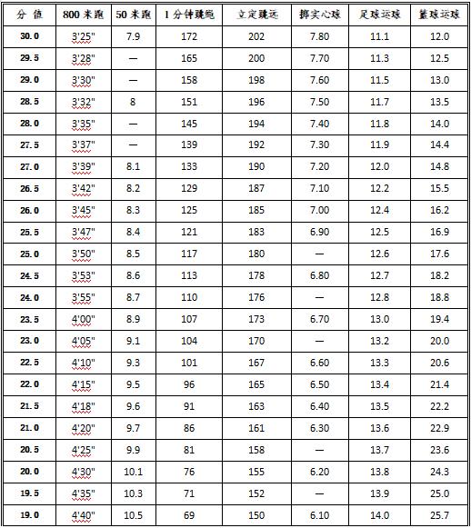 西安市中考体育各区的时间安排,初中暑假体育计划安排表