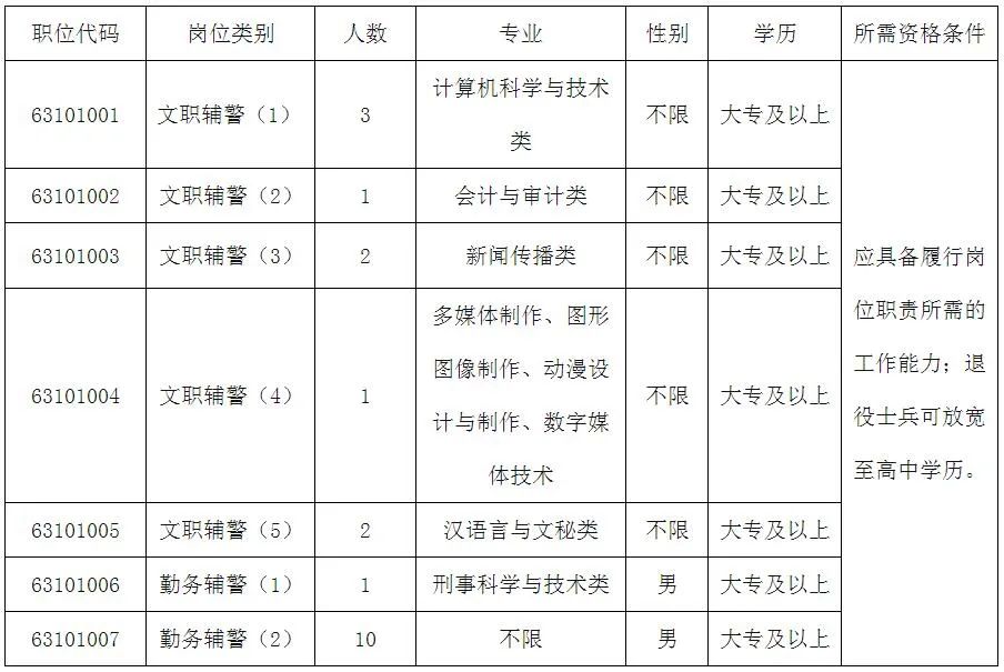 青海省公益性岗位招聘通知公告,青海教师招聘最新通知