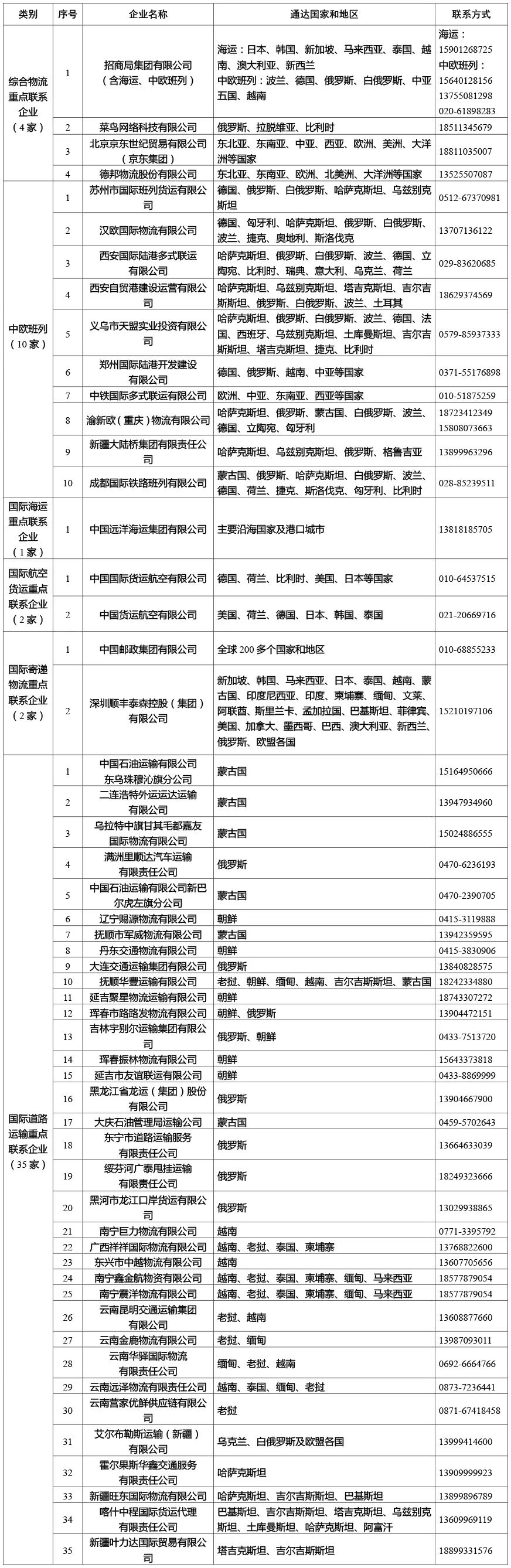 54家优质企业名单,中国企业国际化50强入围名单