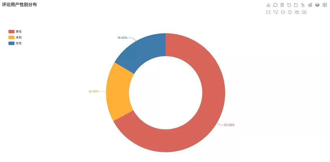 哪些人在听60亿流量《惊雷》？Python告诉你|原力计划