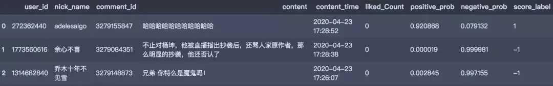 哪些人在听60亿流量《惊雷》？Python告诉你|原力计划