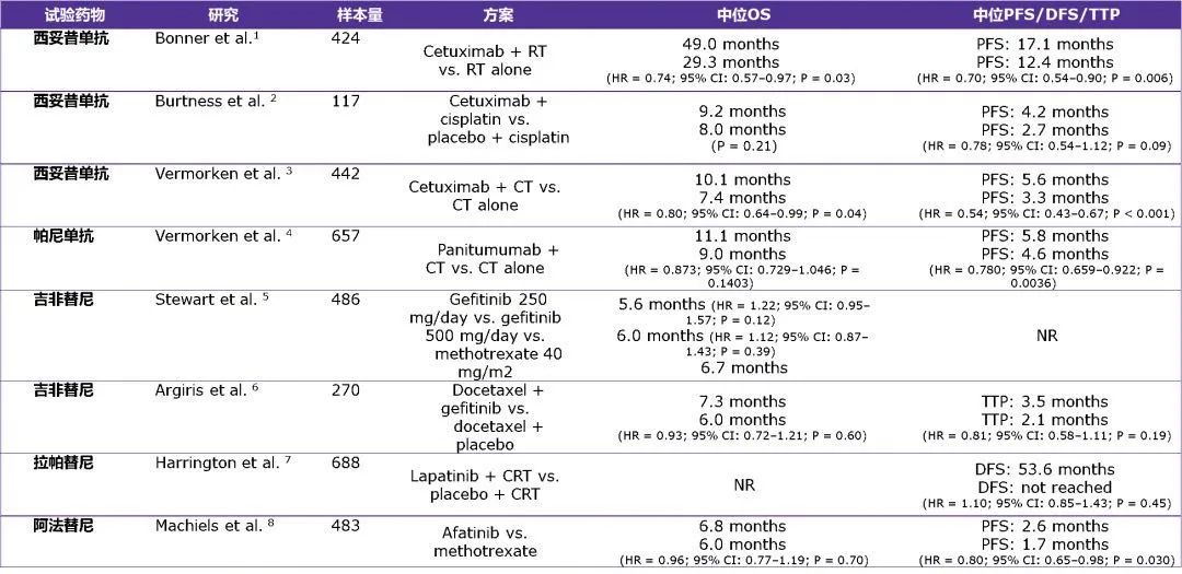 头颈部鳞癌免疫治疗价格,头颈部鳞癌免疫治疗进展ppt